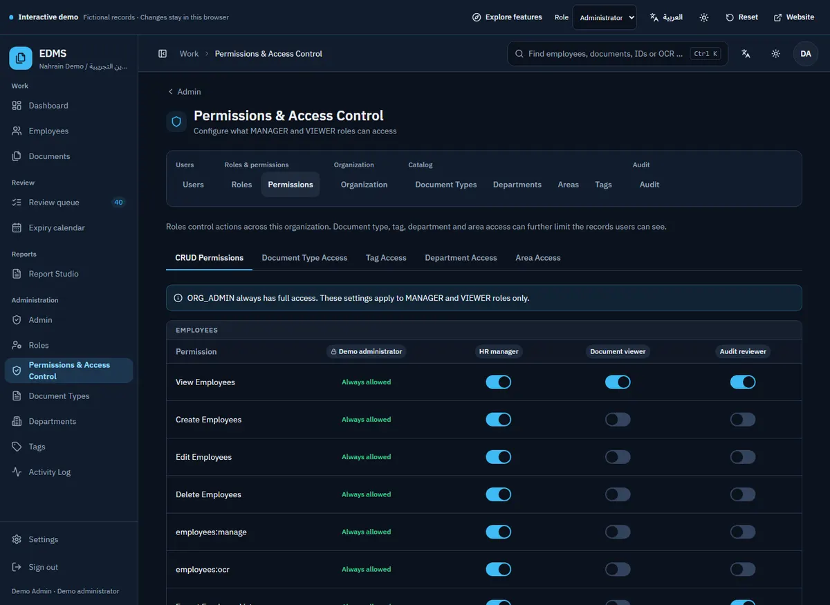 EDMS roles, document permissions & audit history using fictional data